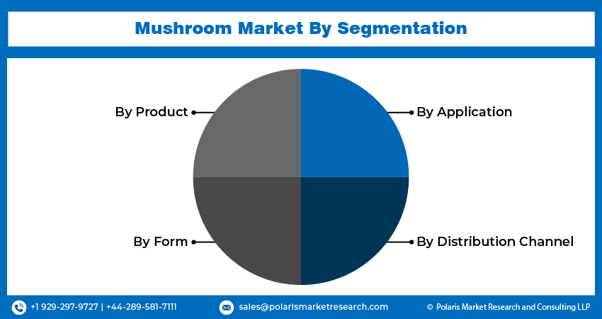 Mushroom Market seg